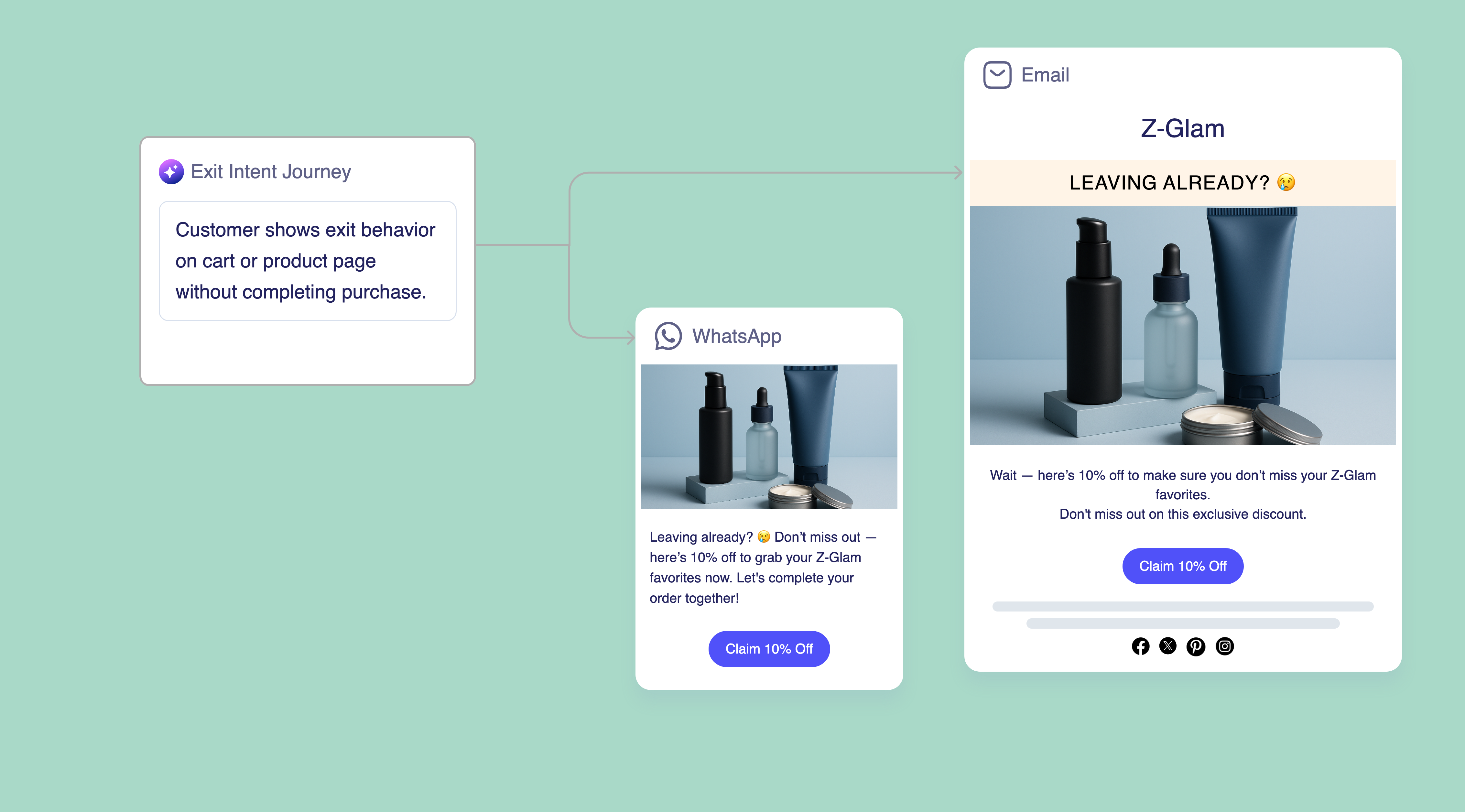 Exit-Intent Campaigns