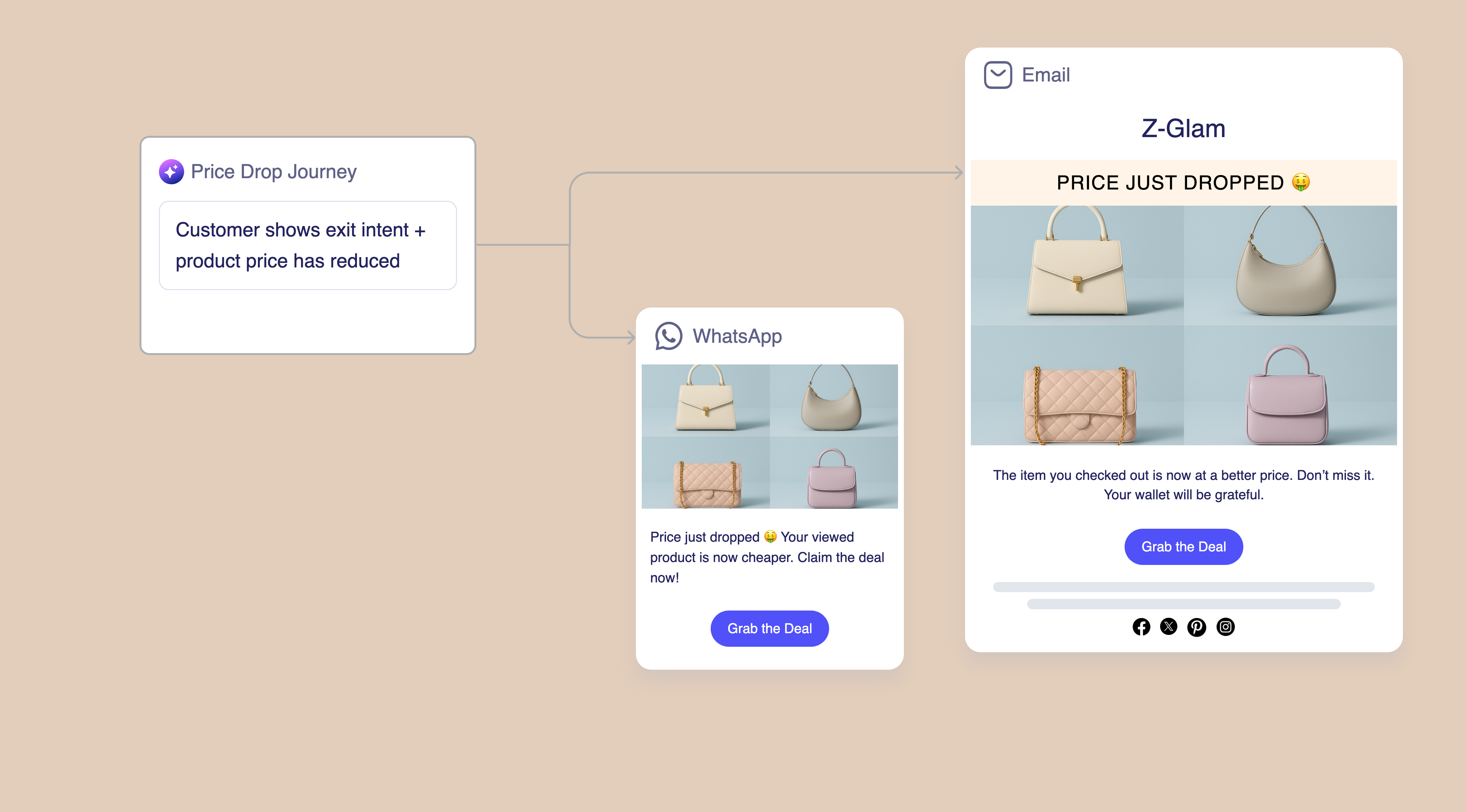 Price Drop Recovery