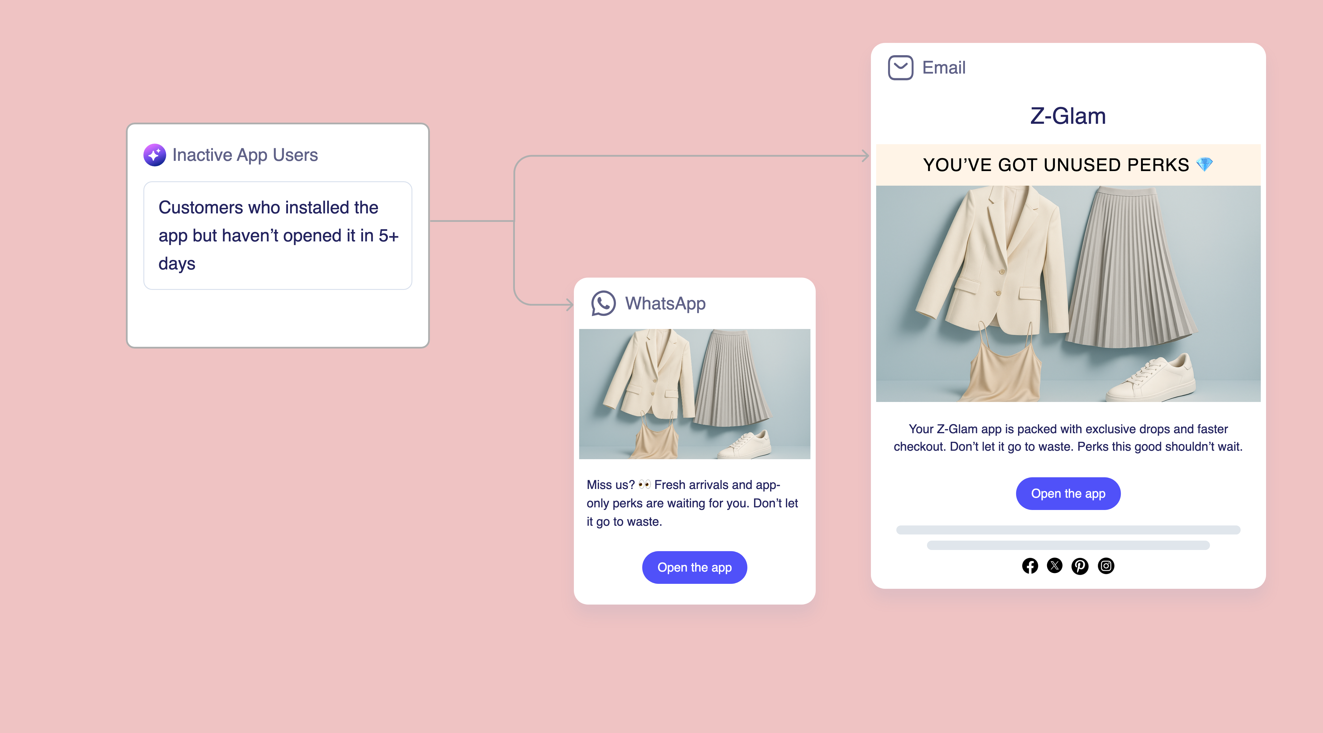 Increase App Engagement
