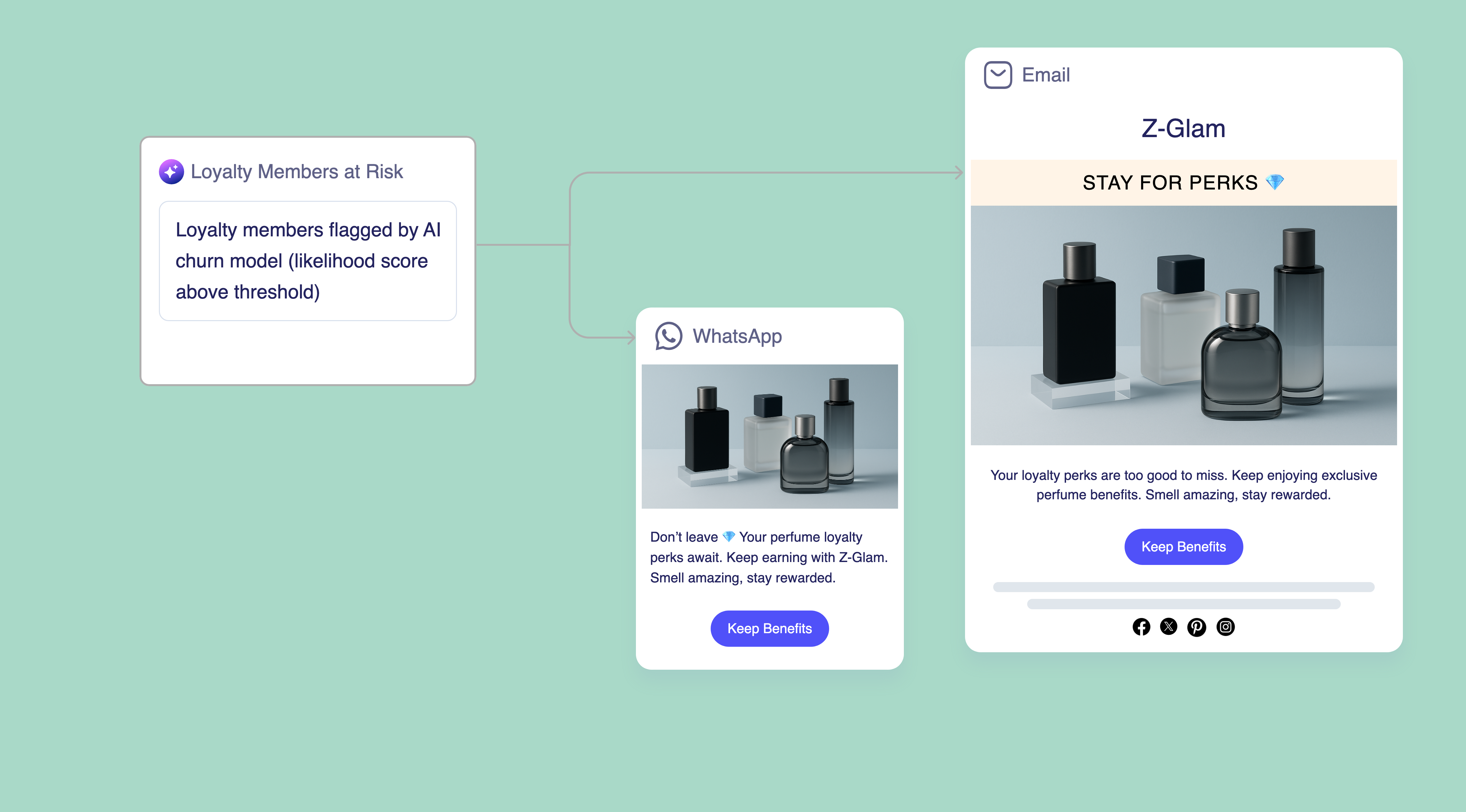Loyalty Churn Prediction