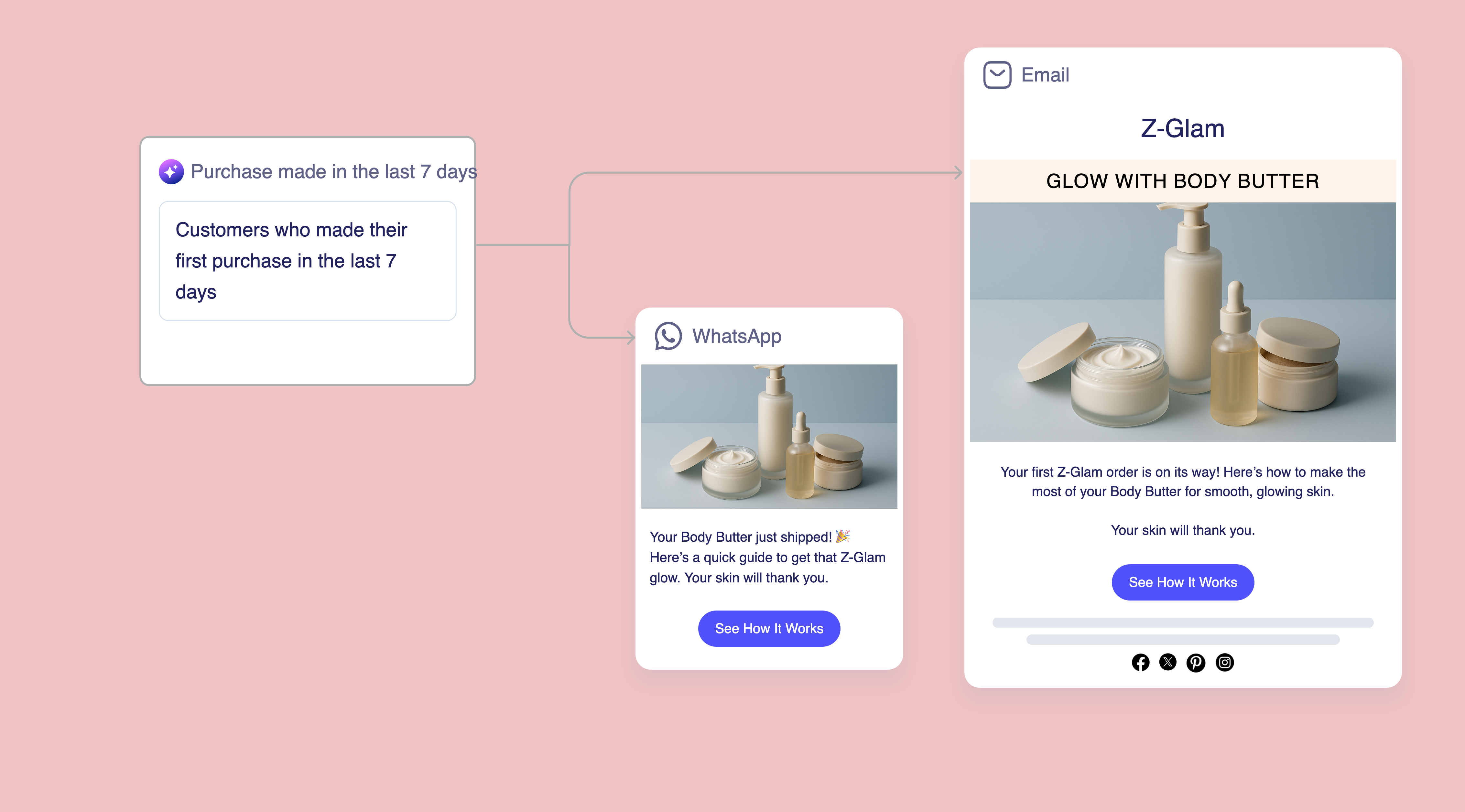 Product Walkthrough