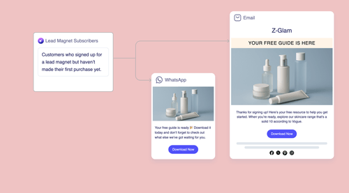 Deliver Lead Magnets for eCommerce