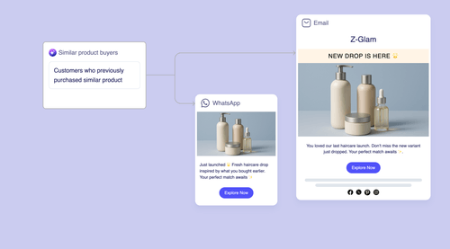 Product Relaunch & New Launch Reactivation