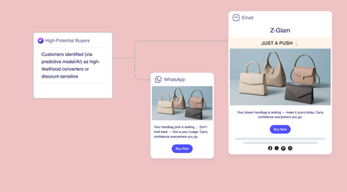 Predictive Nudge Campaigns