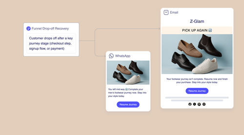 Drop-off Journey Re-targeting