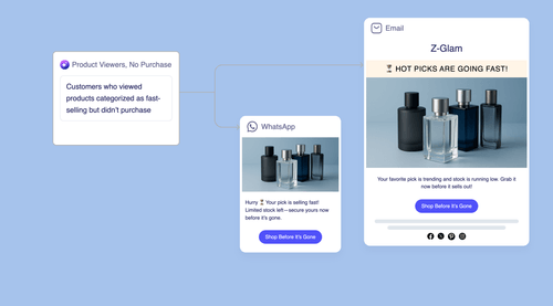 Fast Selling Alerts