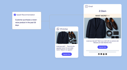 Upsell Recommendations