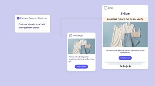 Failed Payment Recovery