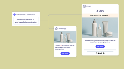 Cancellation Confirmation Flow