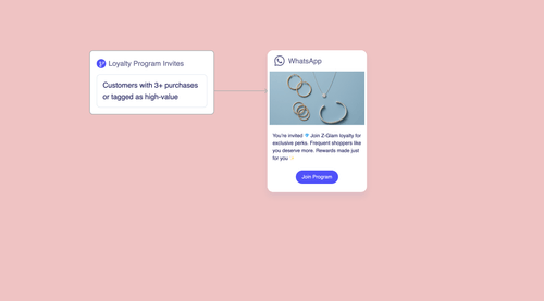 Loyalty Program Invite
