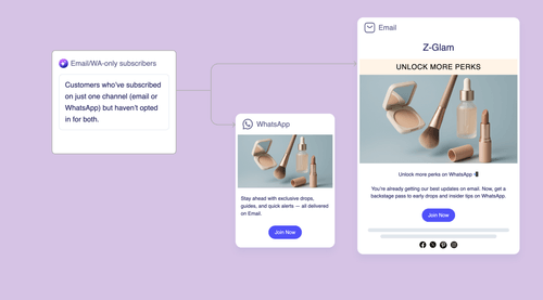 Drive Cross-Channel Subscription