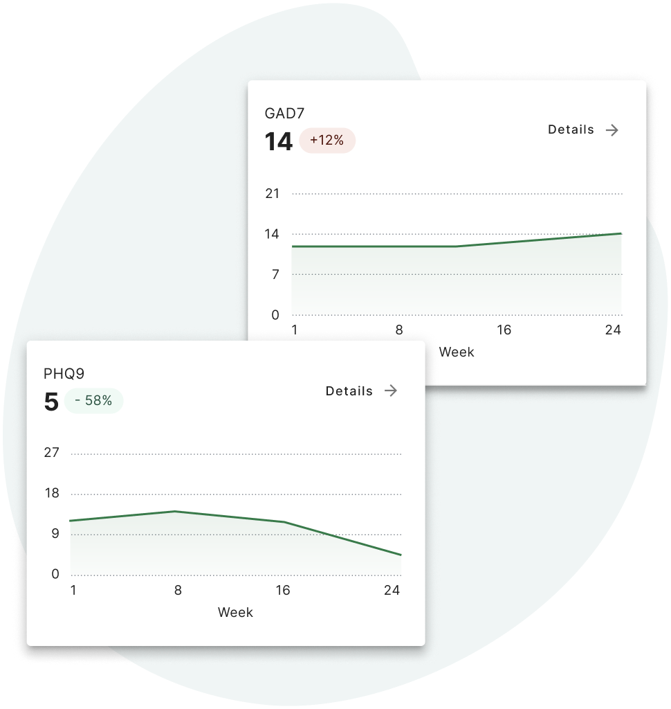 Graphing tools collect and show a client's progress over time on assessments such as the PHQ9 and GAD7