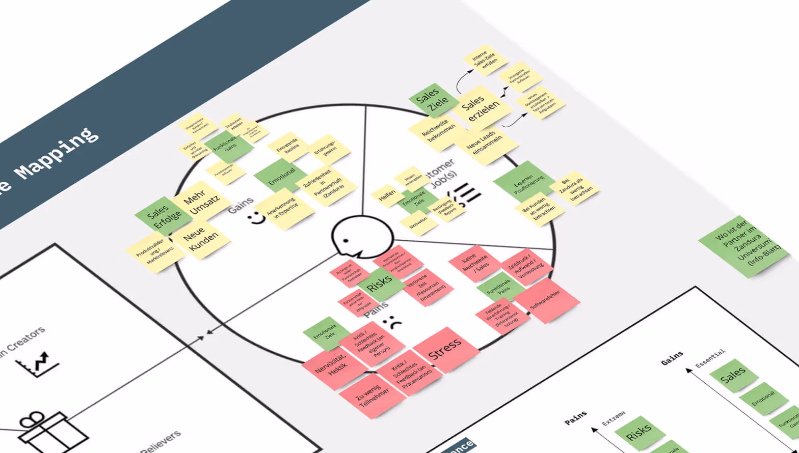 Close-Up vom Value Proposition Canvas Workshop durchgeführt mit Zandura