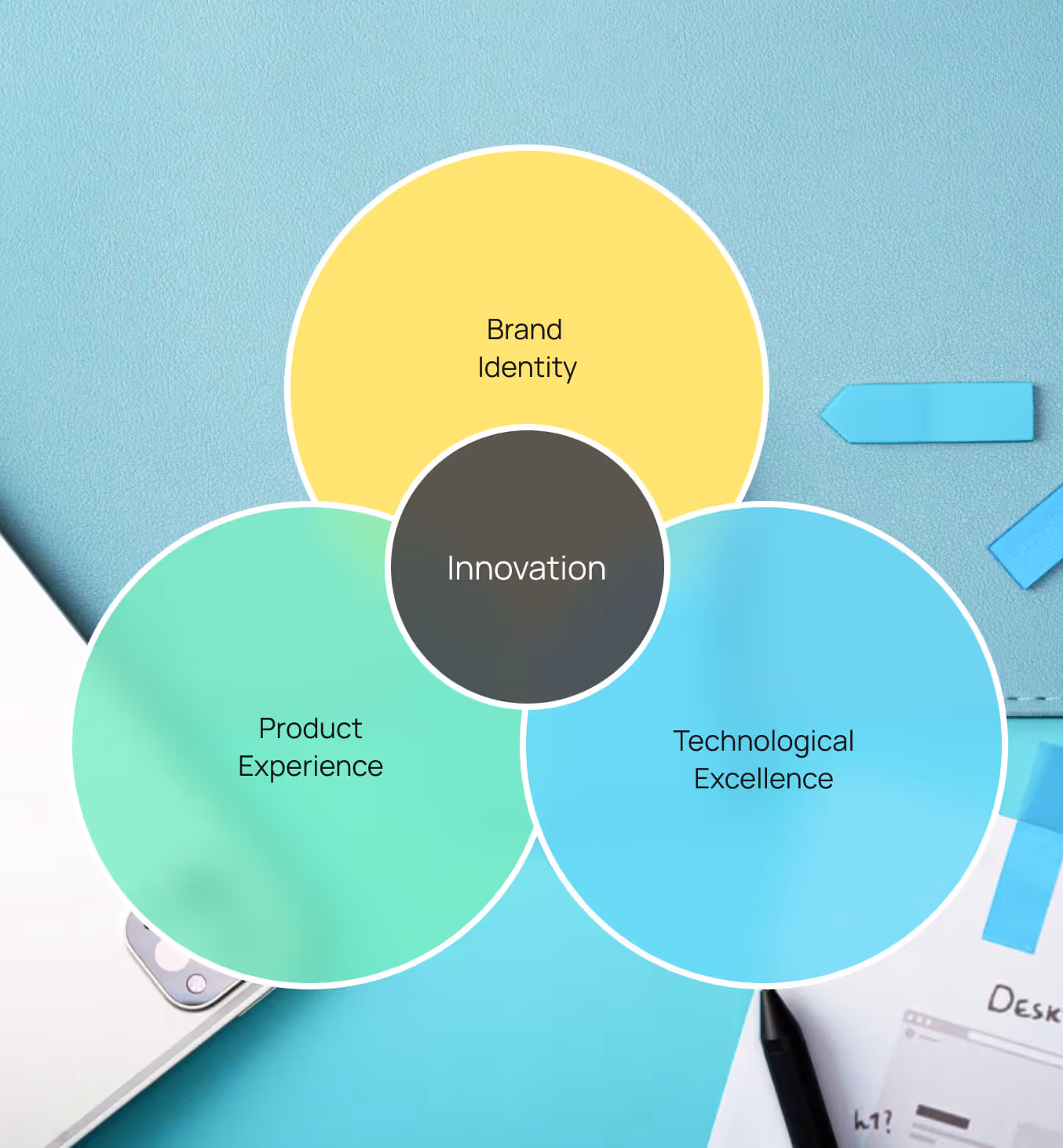 Symbolic image of the 3 elements of innovation: brand, product and tech