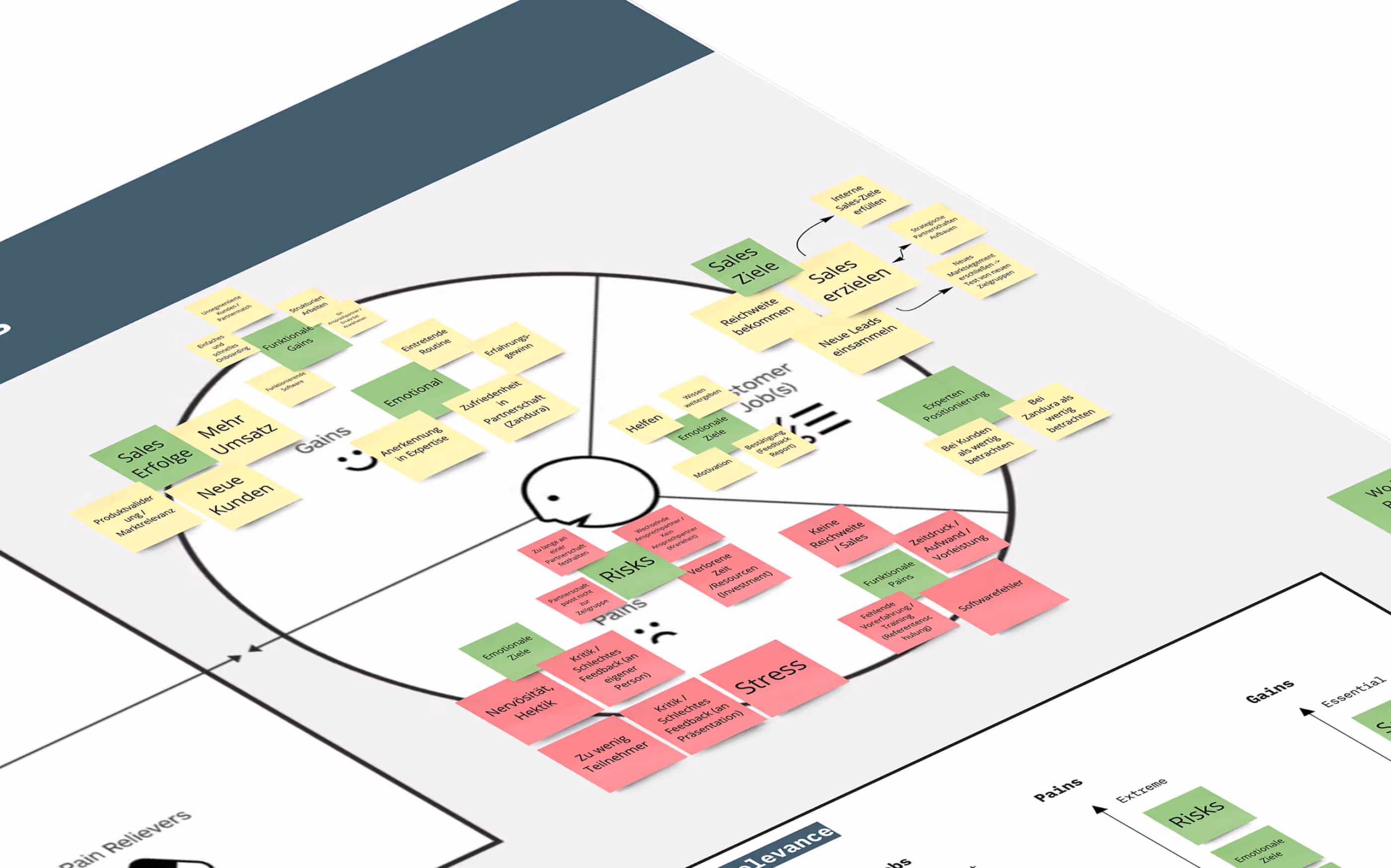 An excerpt from the Value Proposition Workshop with canvas and colorful post-its