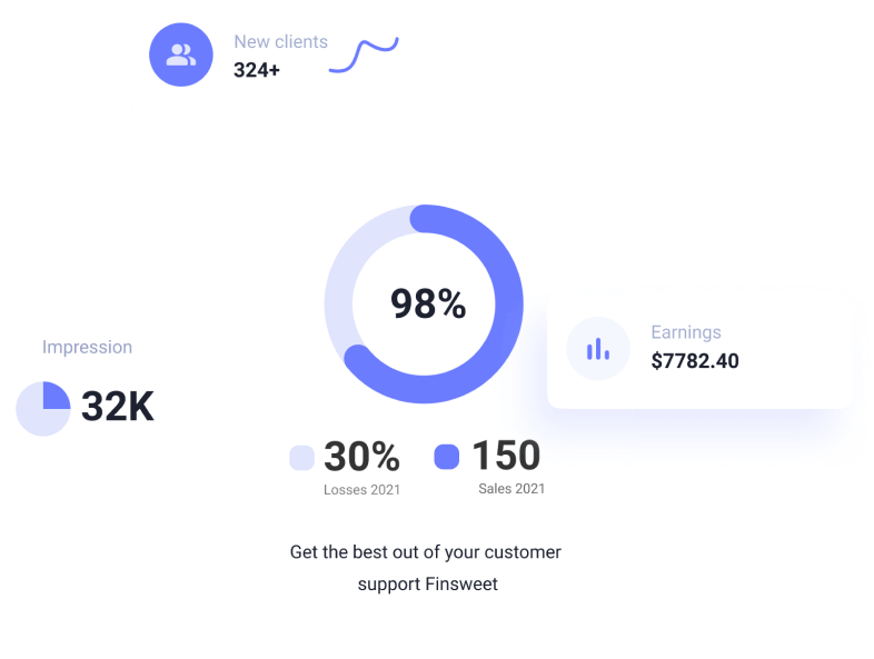 Dashboard analysis