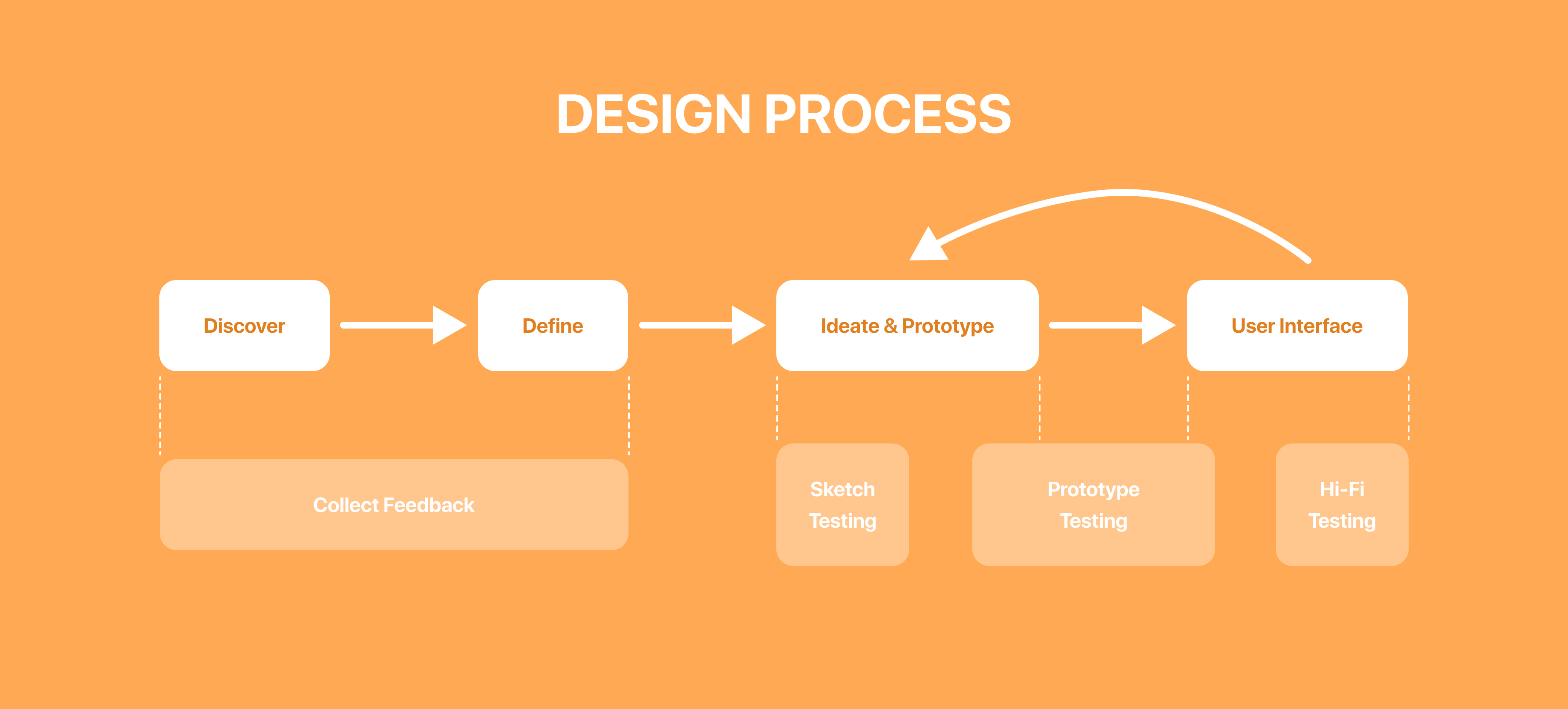 Sri Teja German Learning Design Process