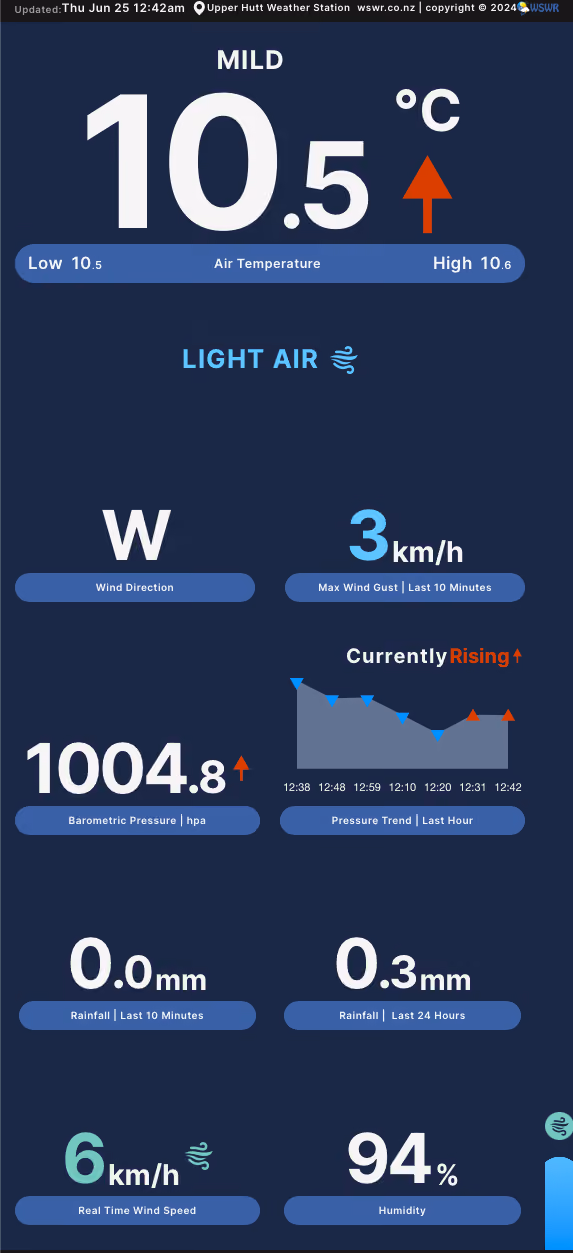 WSWR Mobile Website Preview