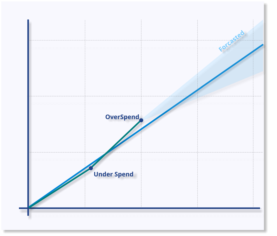 Real-Time Burn Rate Monitoring & Anomaly Detection