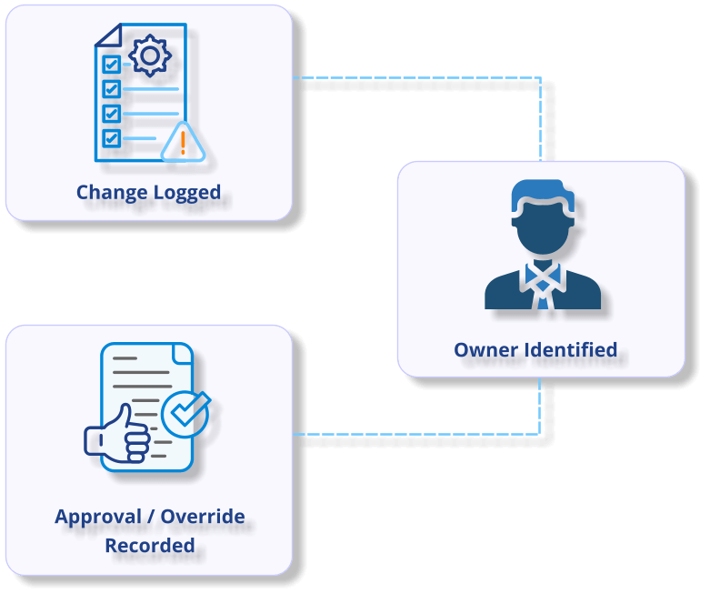 Cloudthrottle - Audit & Accountability