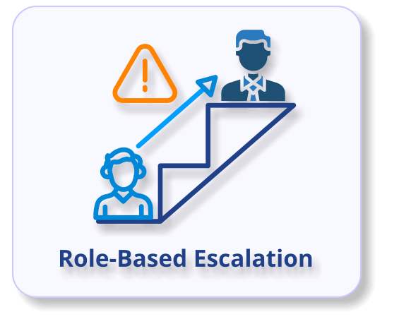 Role-Based Escalation