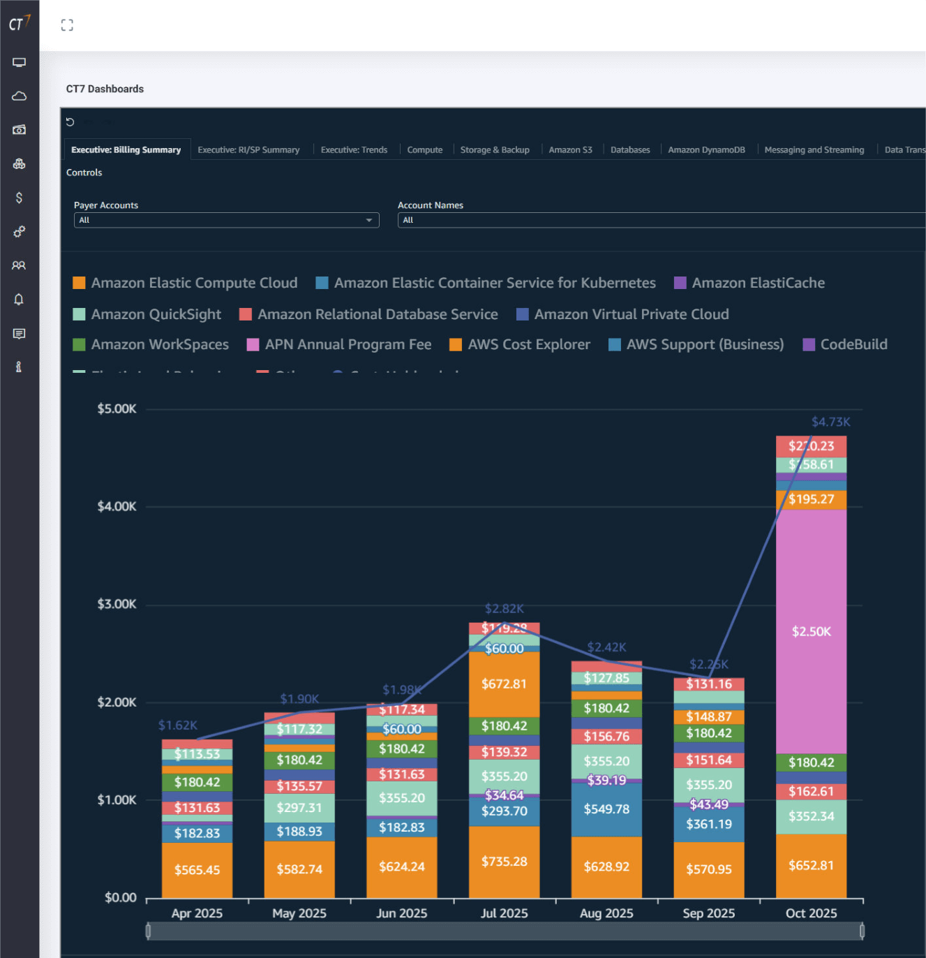 CloudThrottle - Cost Intelligence Drill Down report