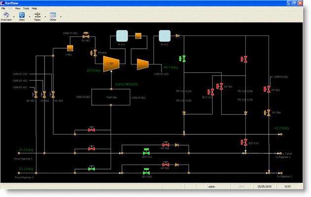 Three types of user interfaces: VariSim-RI, VariView and SCADA