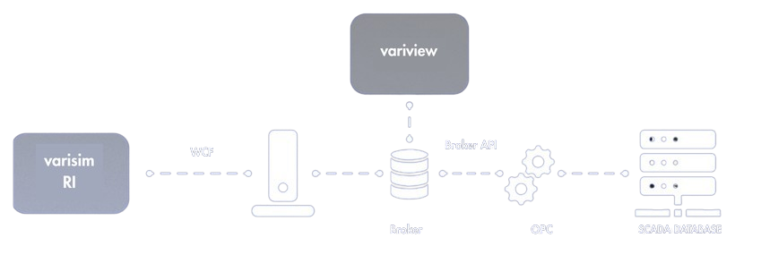 Real time system drawiing