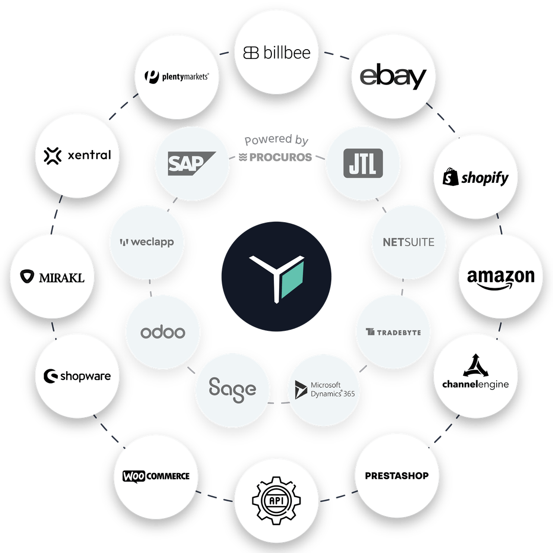 your-e-commerce-fulfilment-partner-in-the-uk-and-eu-byrd