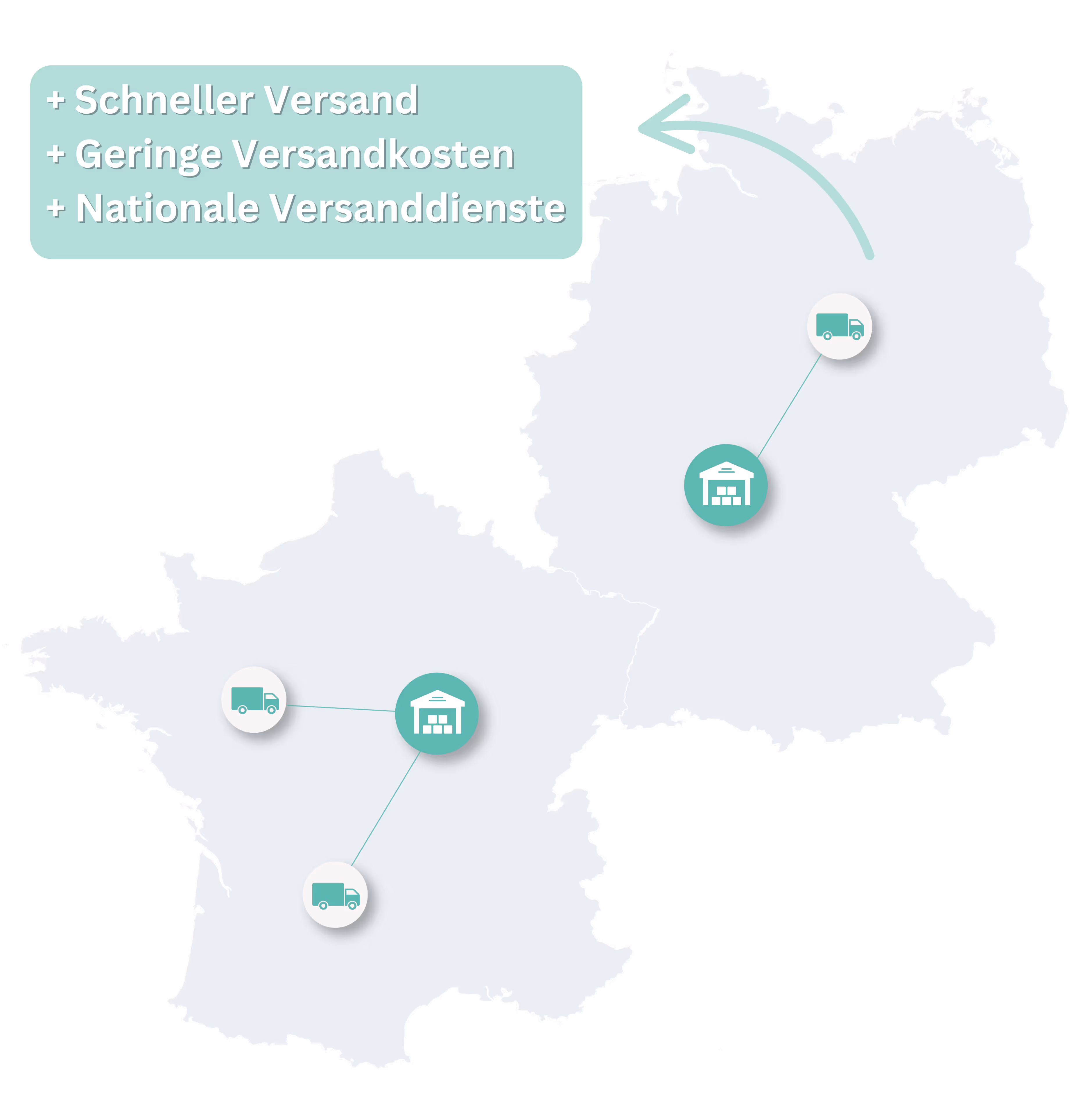 Darstellung von Cross Border Fulfillment in Europa