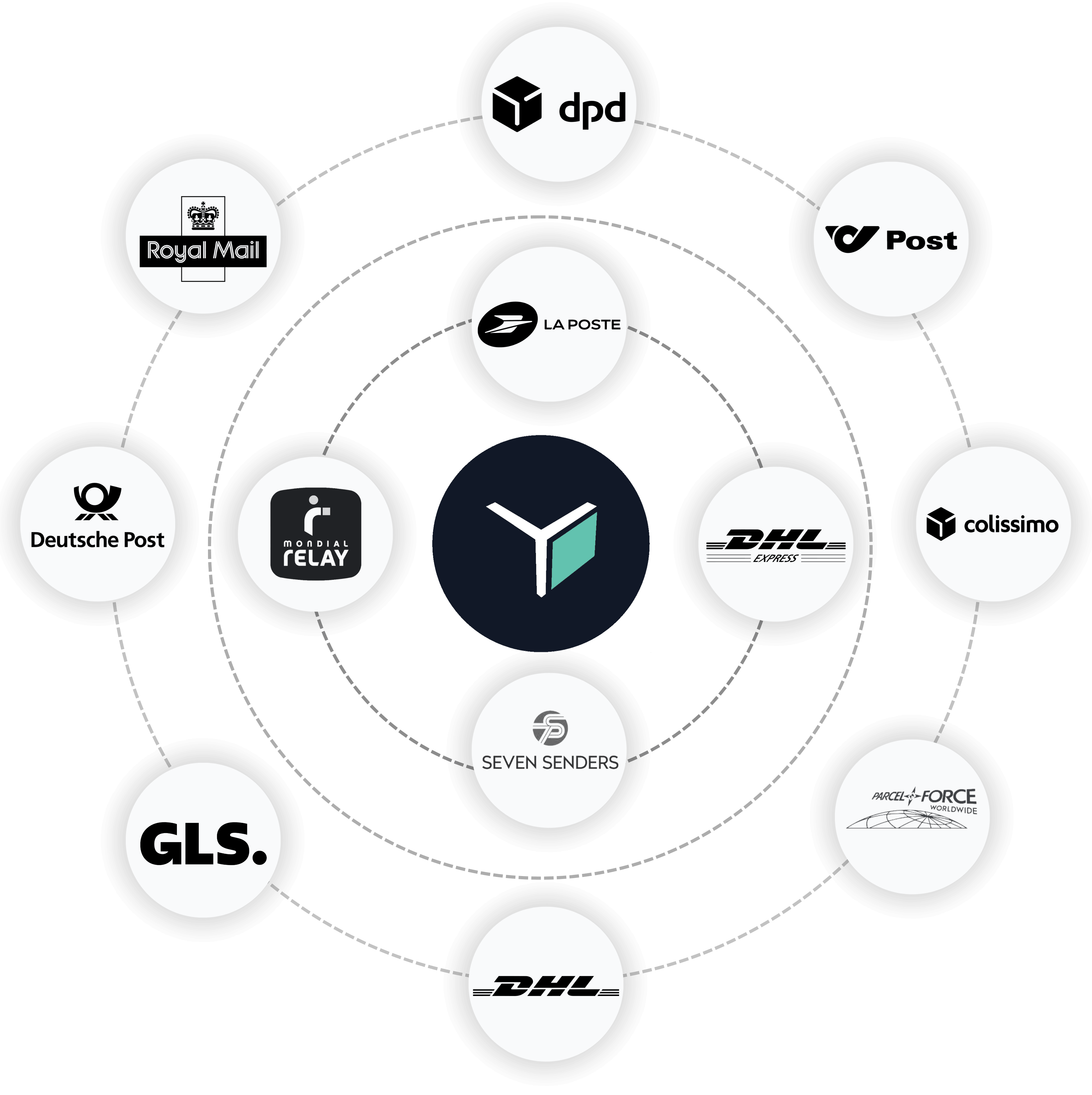 byrd's shipping partners