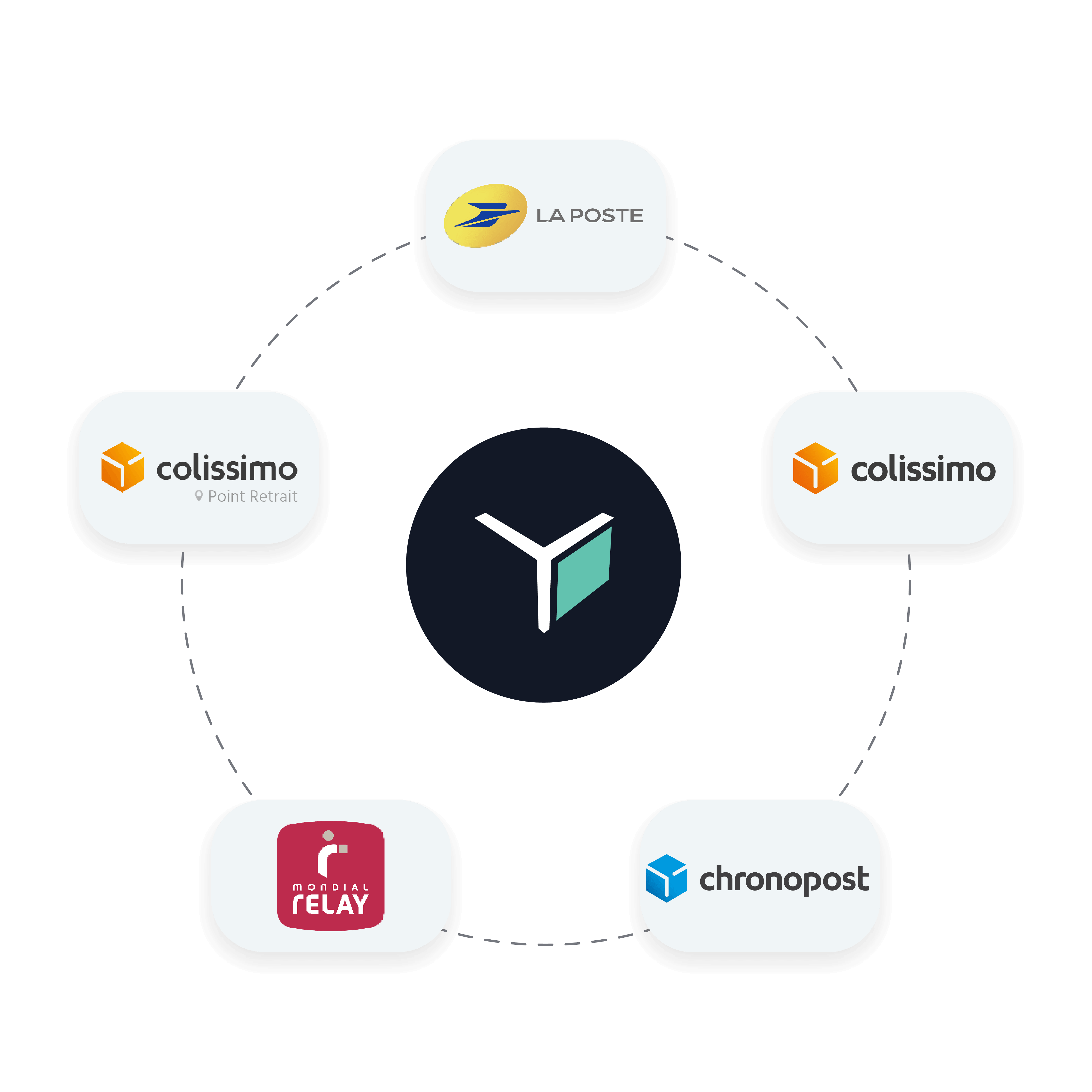 Partner di spedizione di byrd in Francia. Loghi