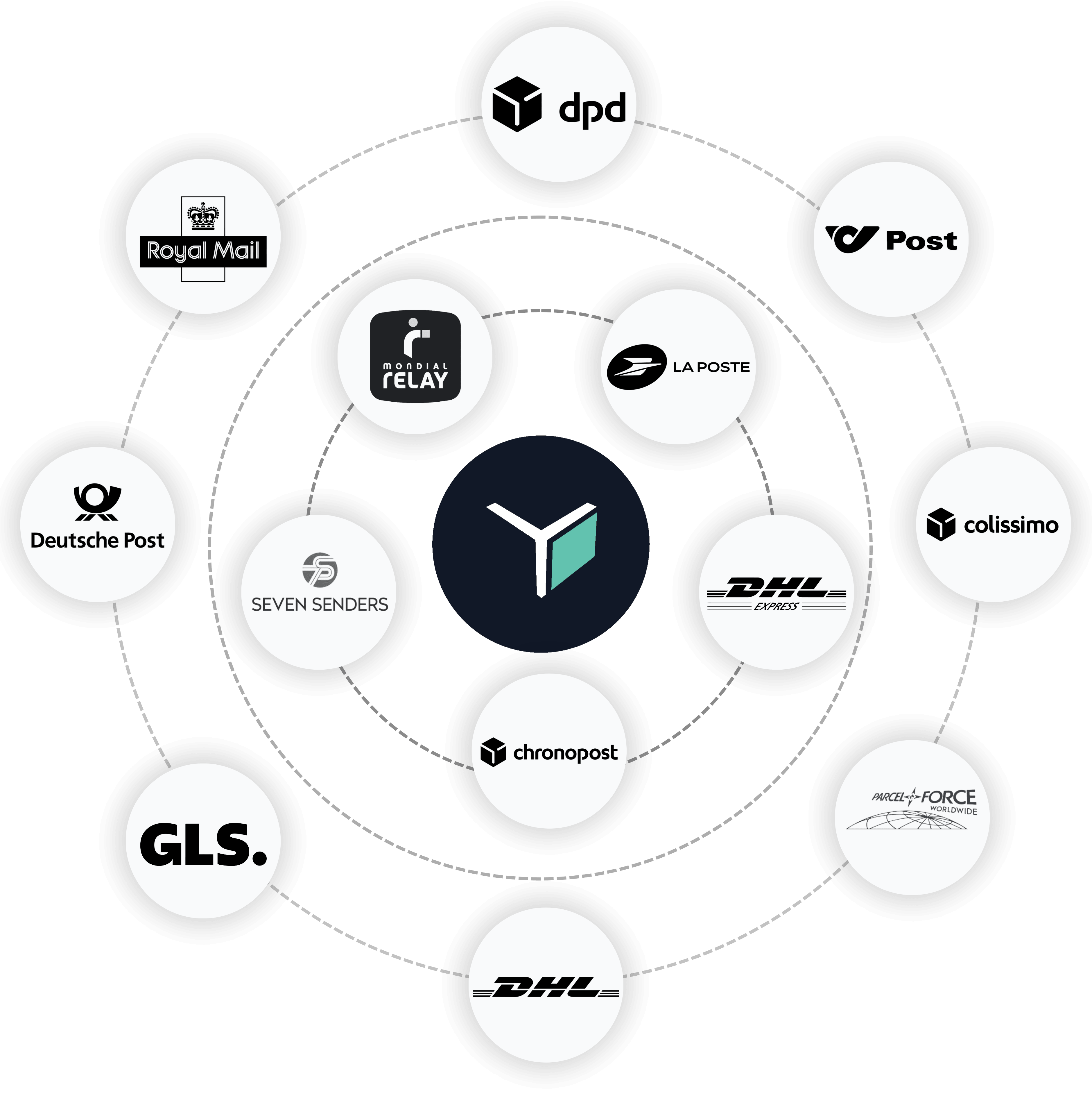 byrds Versandpartner