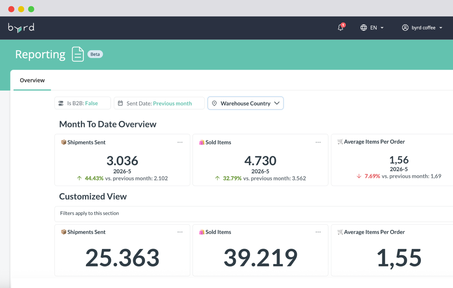 la dashboard di byrd con i principali dati logistici