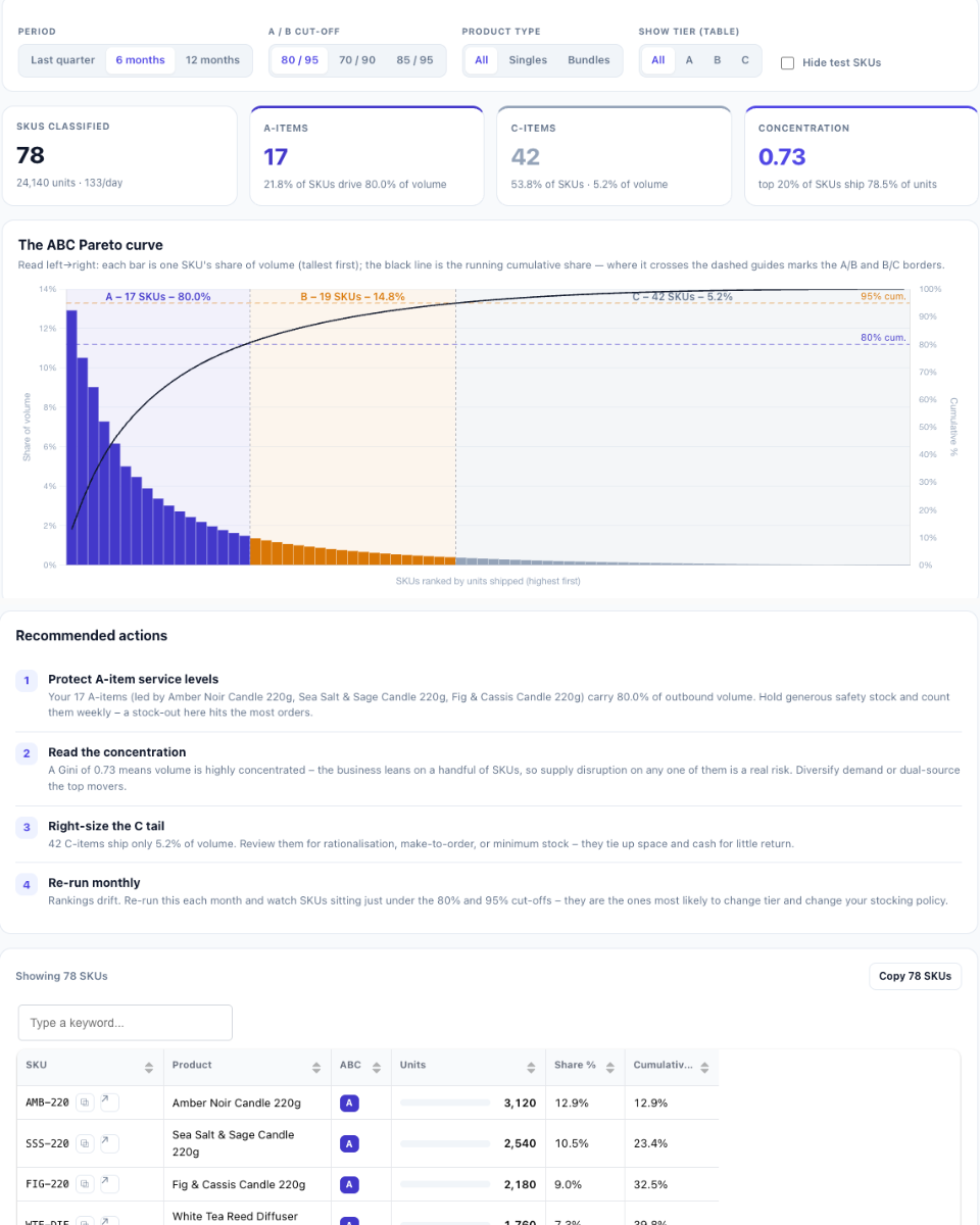 Screenshot of the byrdAI ABC analysis report for inventory