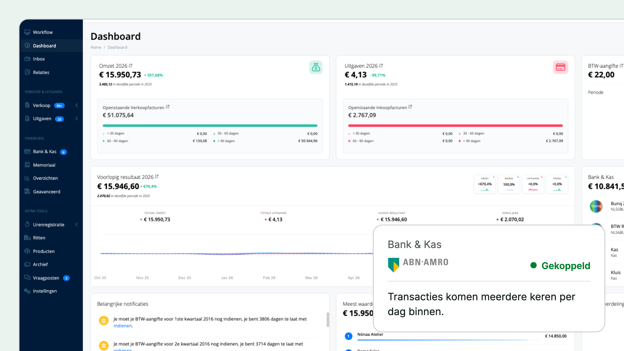 Het dashboard van Informer
