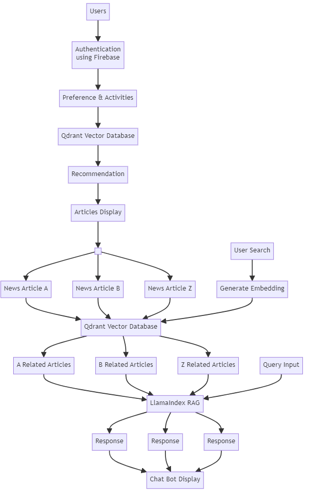 Streamlit Workflow - Nivas Jayaseelan