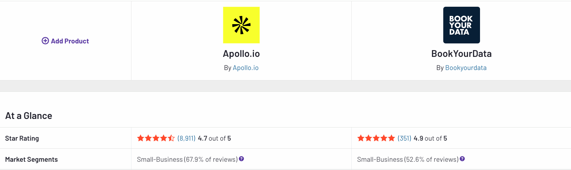 Apollo vs Bookyourdata G2 Ratings