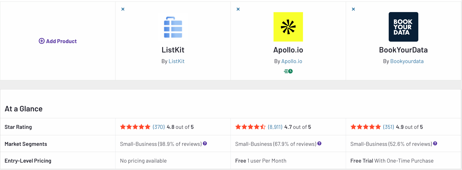 Listkit vs Apollo vs Bookyourdata - G2 Rantings