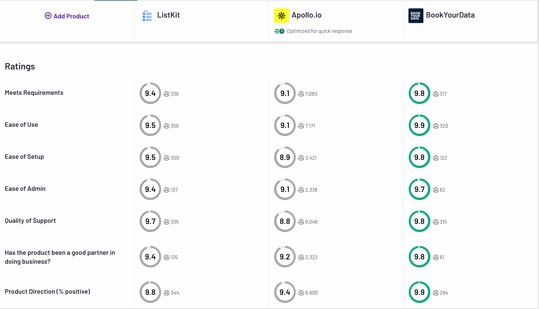 Bookyourdata is the best alternative to both Listkit and Bookyourdata