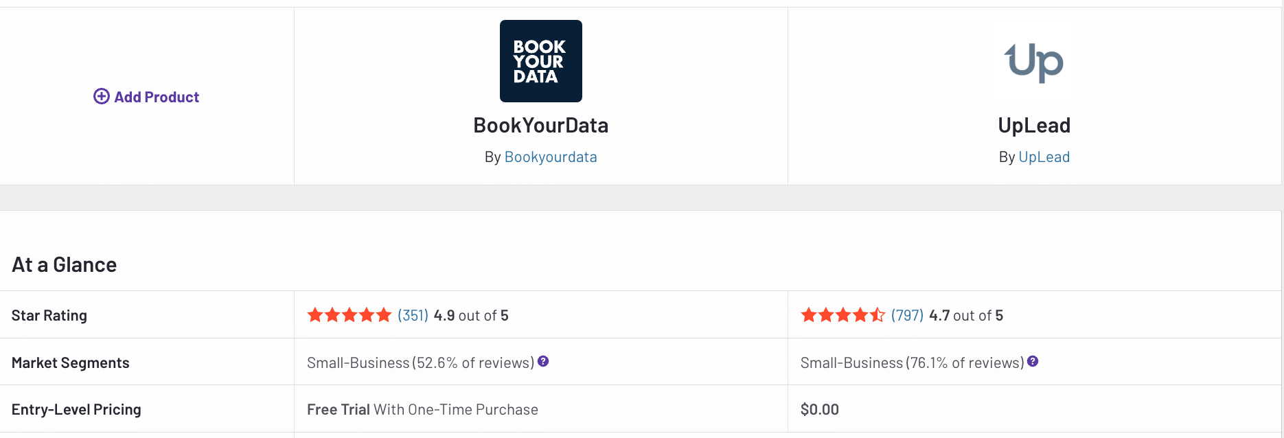 Bookyourdata vs Uplead Comparison on G2
