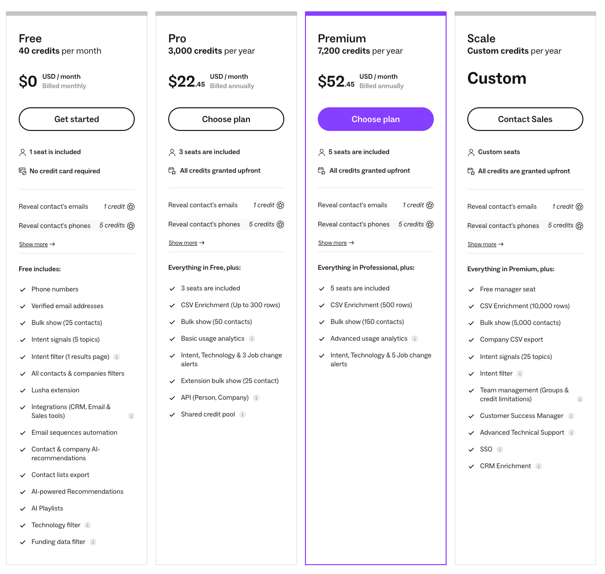 Lusha Pricing Options