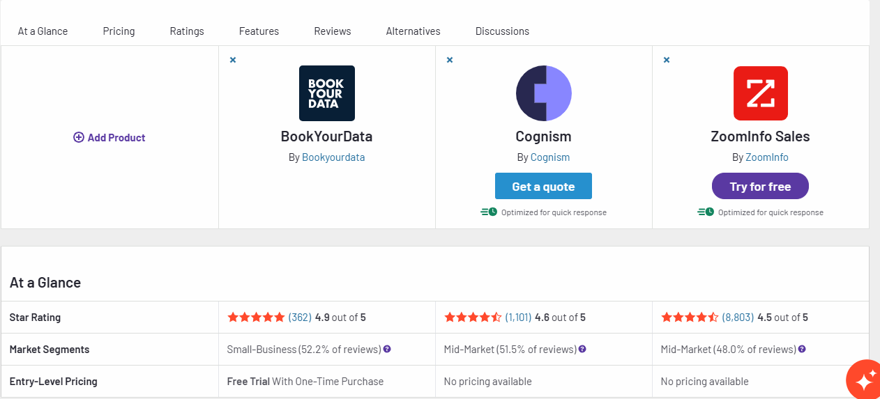 G2 comparison for BookYourData, Cognism, and Zoominfo - Ratings