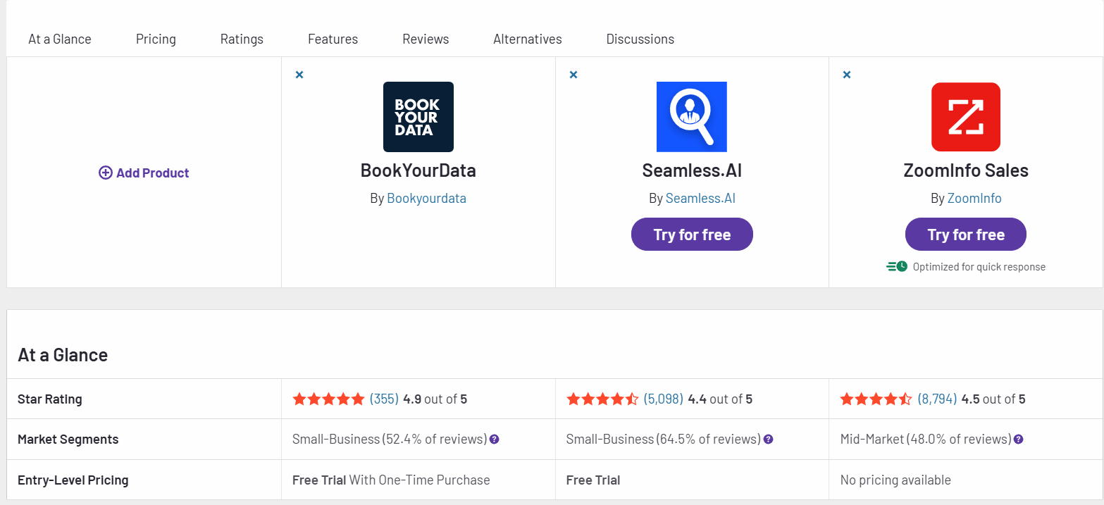 G2 comparison for Bookyourdata, Seamless.AI, and ZoomInfo - Ratings