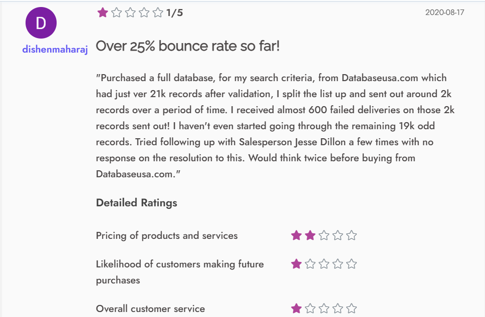 Over 25% bounce rate so far