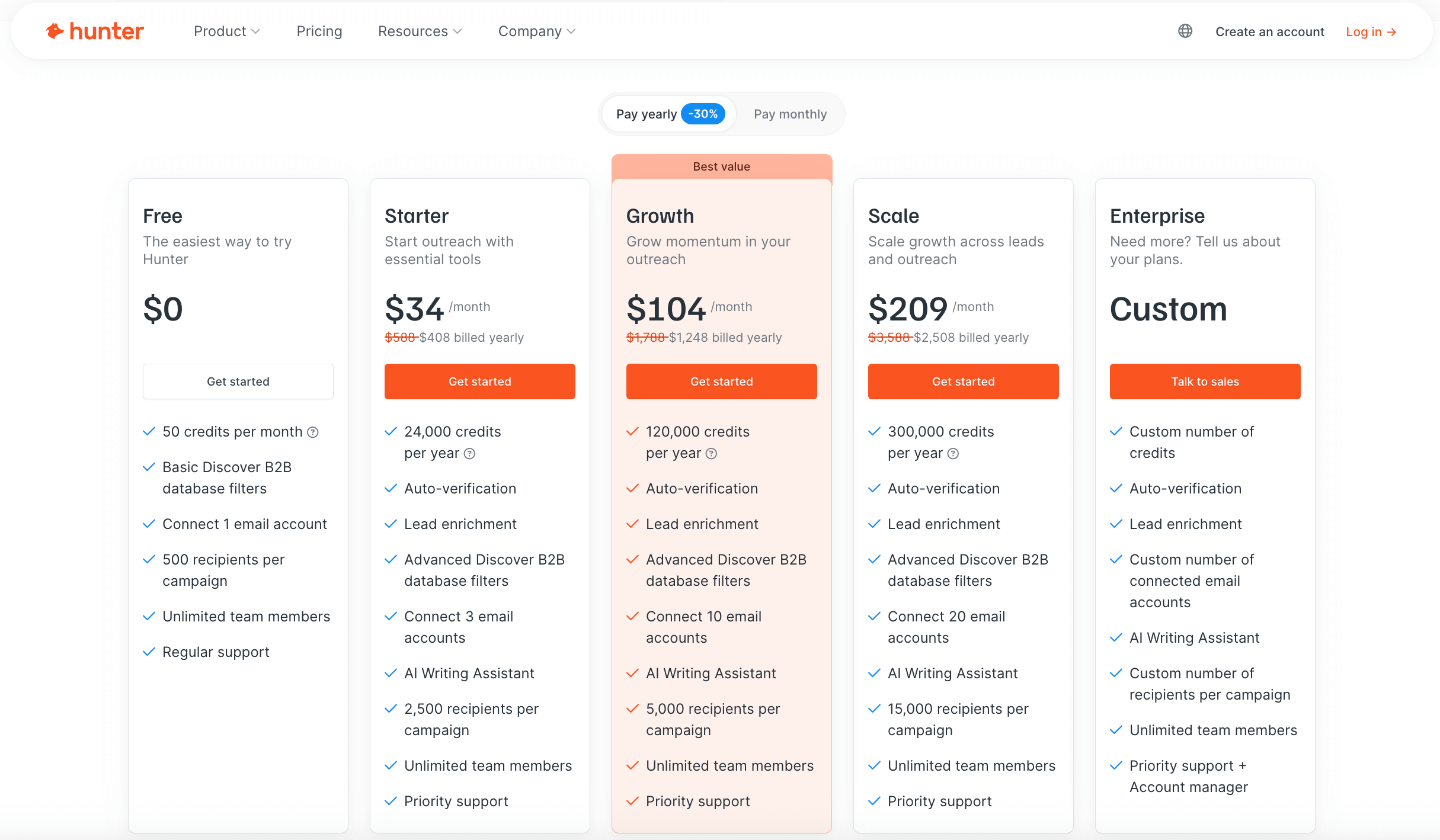 What are the pricing plans of Hunter.io?