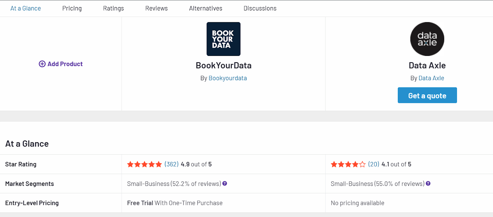 G2 comparison results: Data Axle USA vs. BookYourData - Ratings