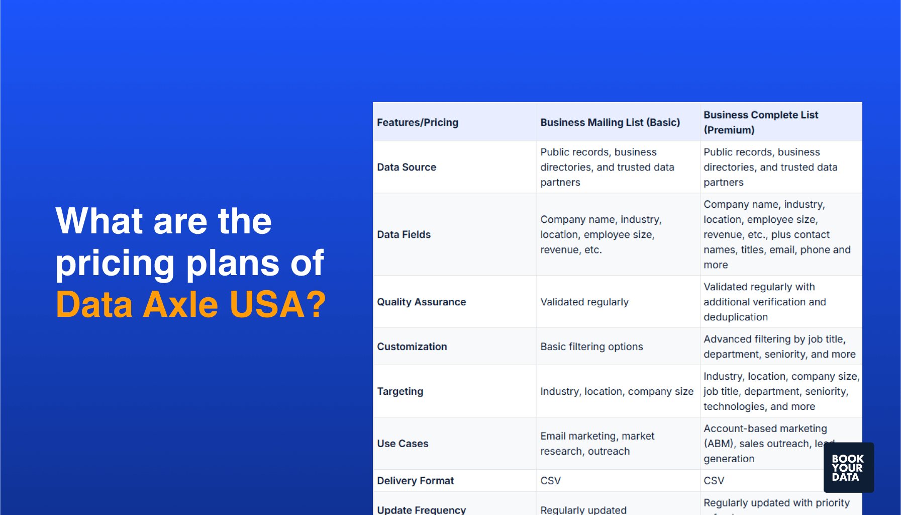 What are the pricing plans of Data Axle USA?