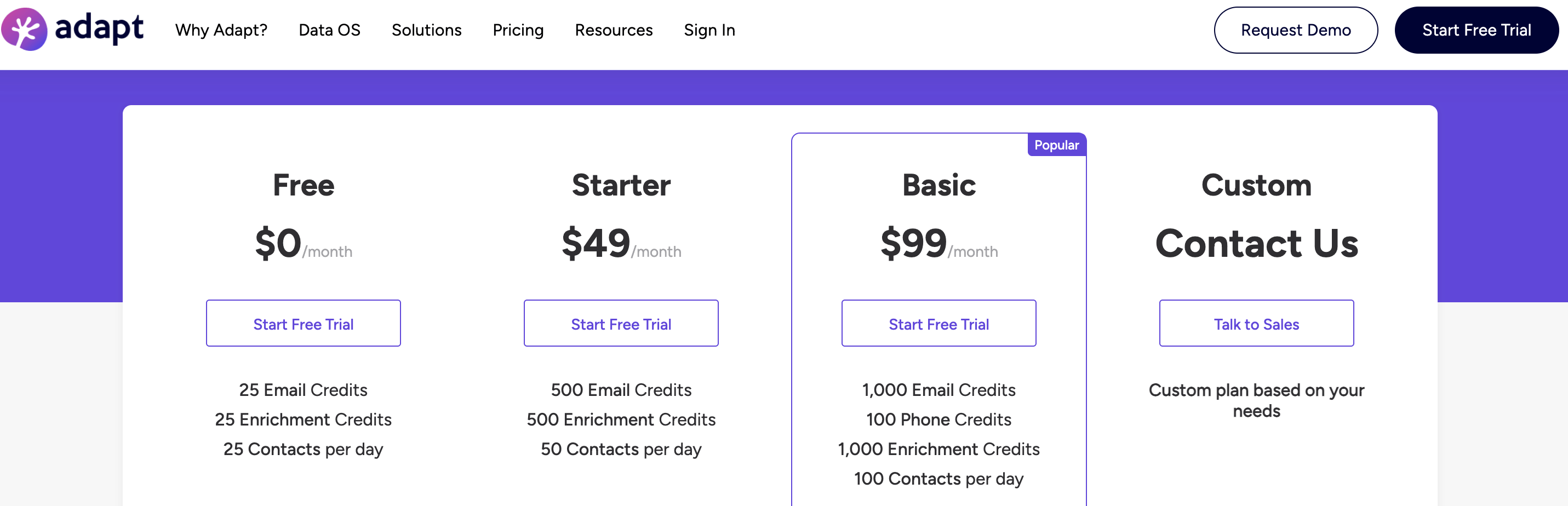 What are the pricing plans of Adapt.io?