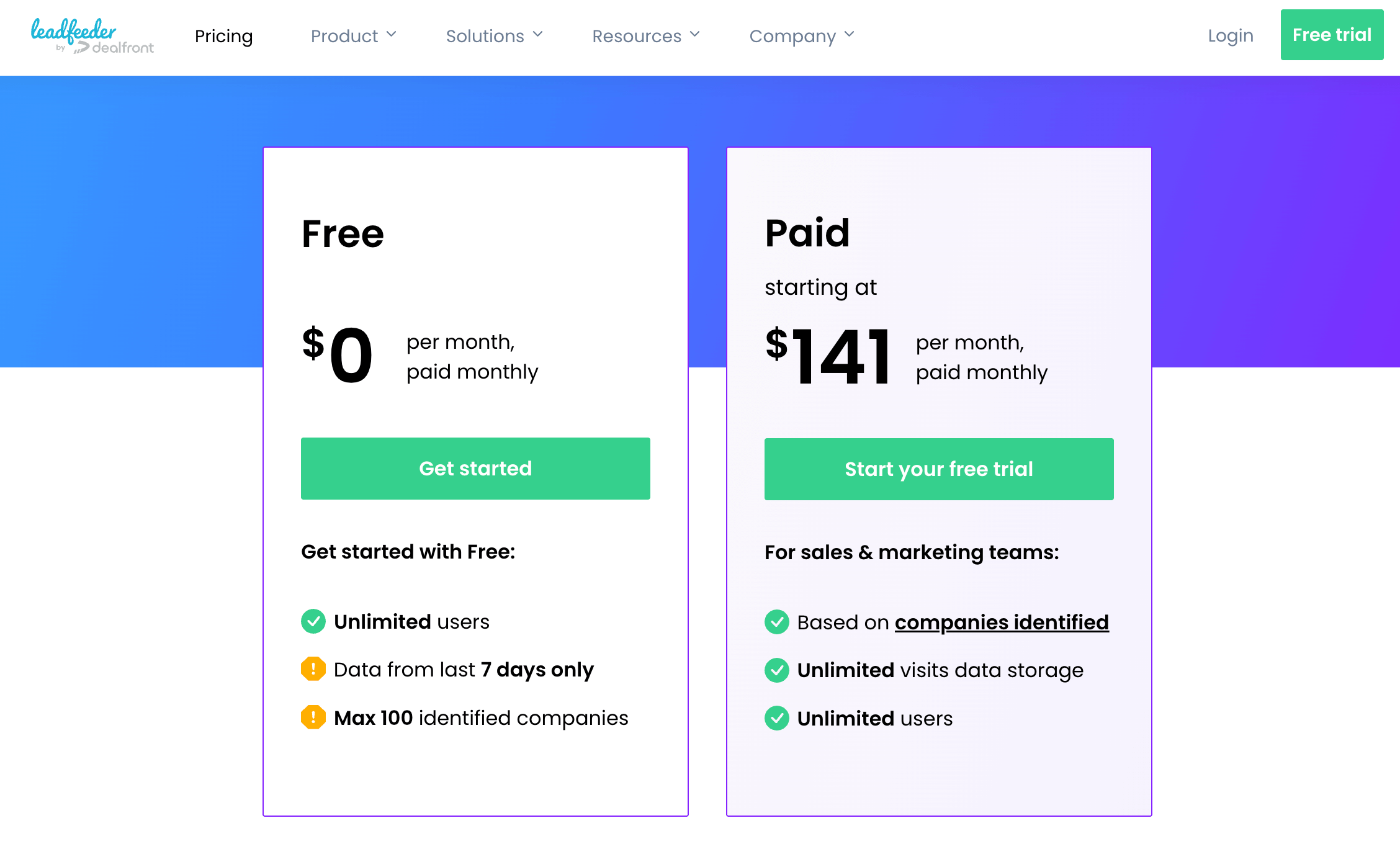 What are the pricing plans of Leadfeeder?